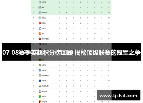 07 08赛季英超积分榜回顾 揭秘顶级联赛的冠军之争