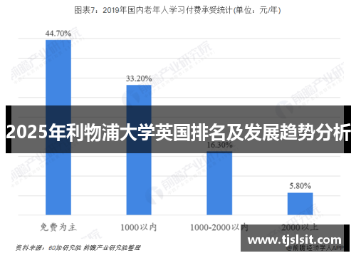 2025年利物浦大学英国排名及发展趋势分析