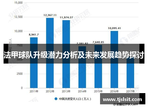 法甲球队升级潜力分析及未来发展趋势探讨