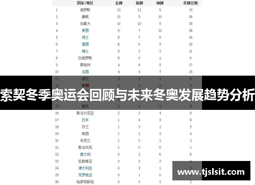 索契冬季奥运会回顾与未来冬奥发展趋势分析