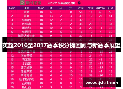 英超2016至2017赛季积分榜回顾与新赛季展望